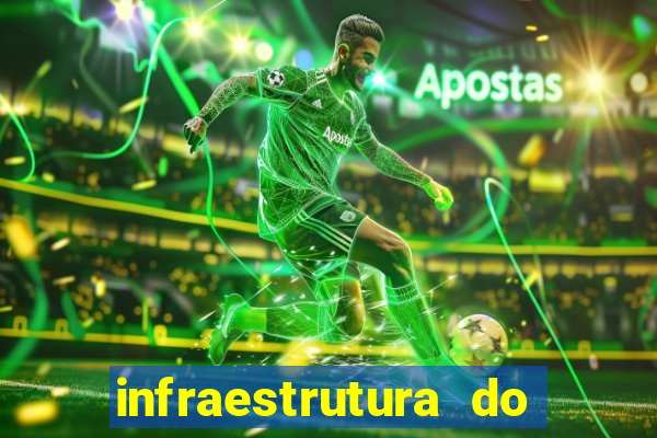 infraestrutura do clube football manager