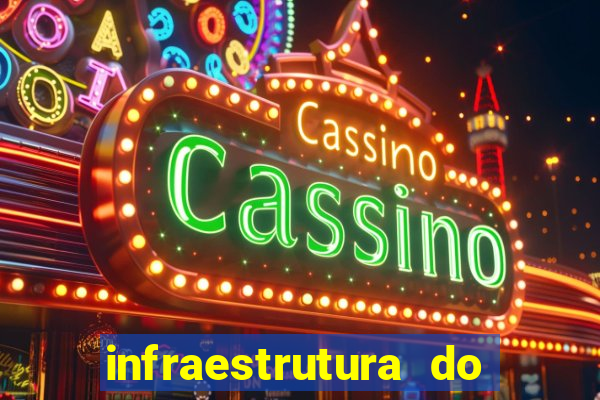 infraestrutura do clube football manager