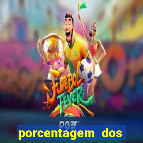 porcentagem dos joguinhos slots