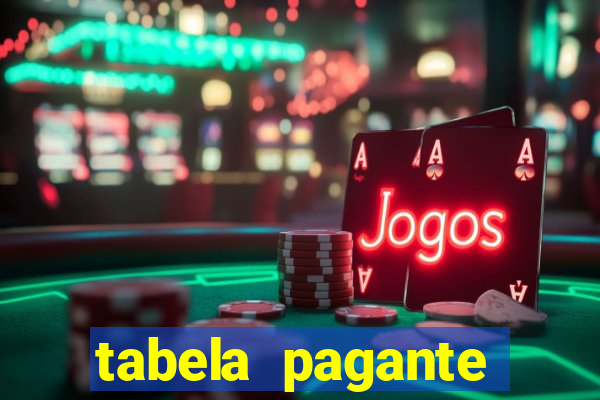 tabela pagante fortune tiger