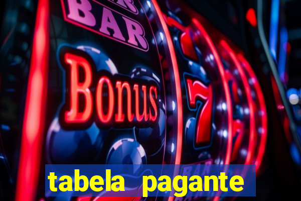 tabela pagante fortune tiger