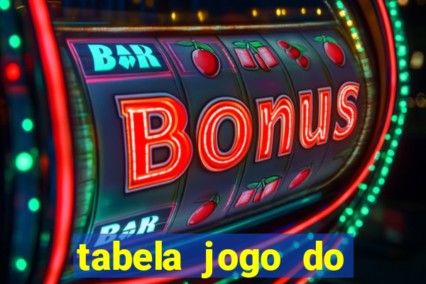 tabela jogo do bicho valores milhar e centena