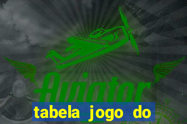 tabela jogo do bicho valores milhar e centena