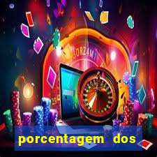 porcentagem dos jogos slots pg