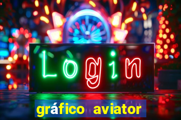 gráfico aviator estrela bet