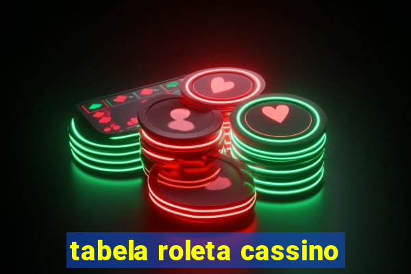 tabela roleta cassino