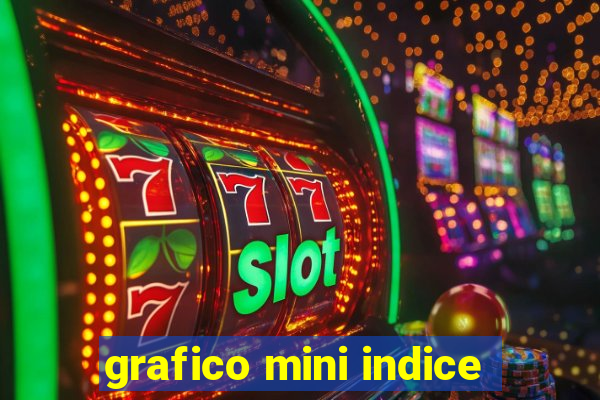 grafico mini indice