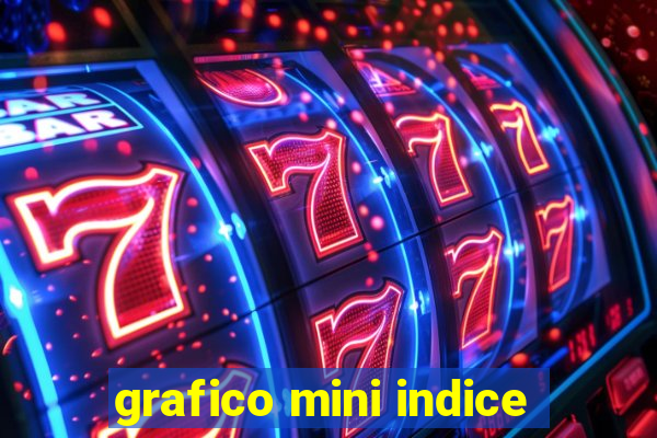 grafico mini indice