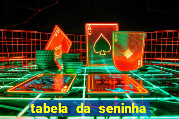 tabela da seninha do jogo do bicho