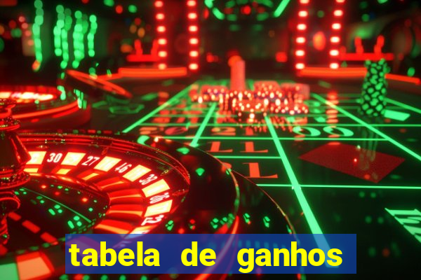 tabela de ganhos fortune tiger