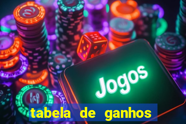 tabela de ganhos fortune tiger