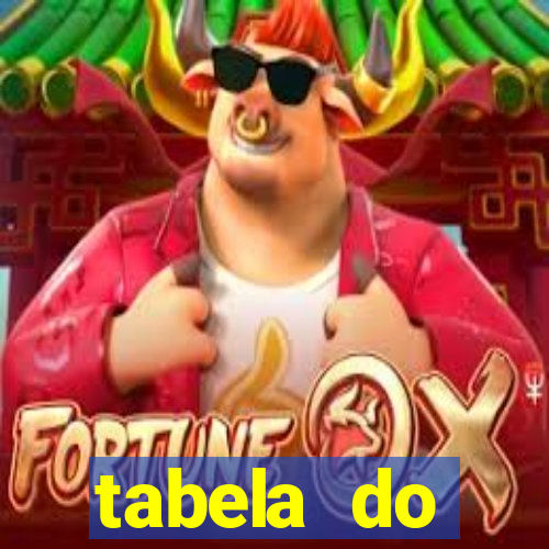 tabela do brasileirao 2015