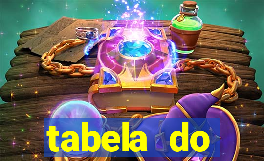 tabela do brasileirao 2015