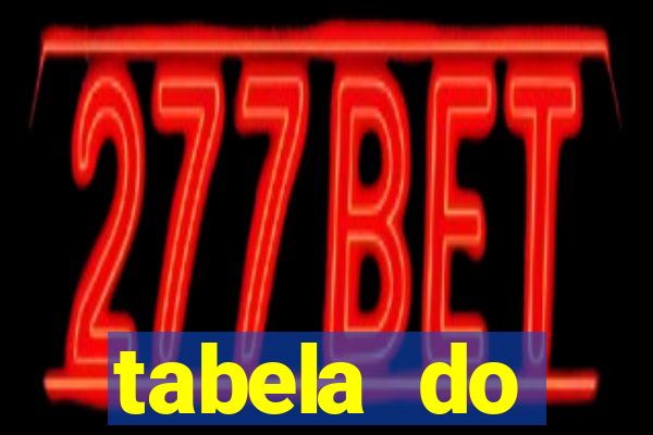 tabela do brasileirao 2015