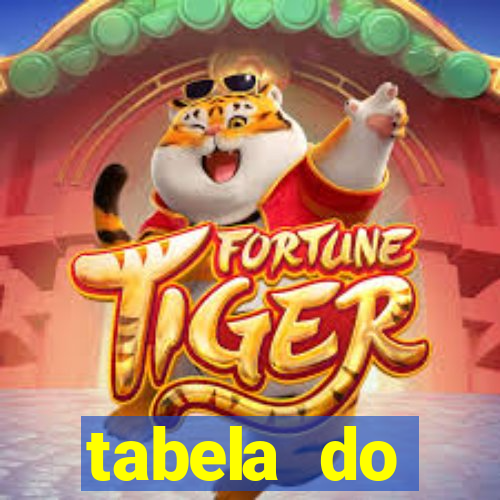 tabela do brasileirao 2015