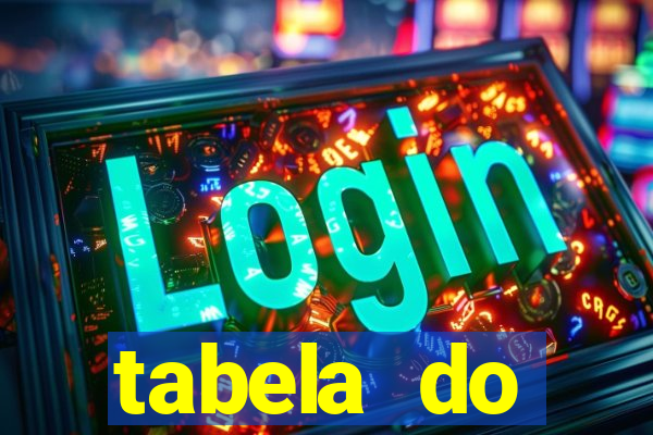 tabela do brasileirao 2015