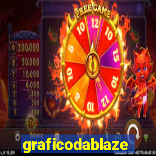 graficodablaze