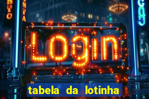 tabela da lotinha do jogo do bicho