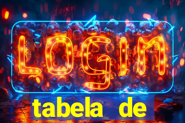 tabela de porcentagem dos slots pg