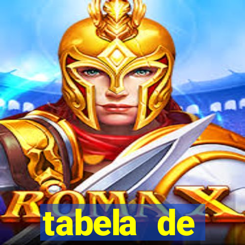 tabela de porcentagem dos slots pg