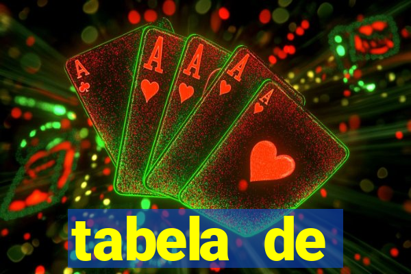 tabela de porcentagem dos slots pg