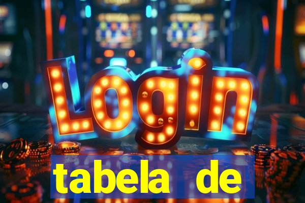 tabela de porcentagem dos slots pg