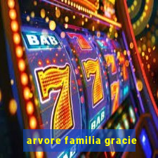 arvore familia gracie