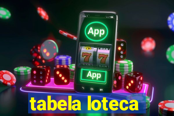 tabela loteca