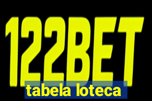 tabela loteca