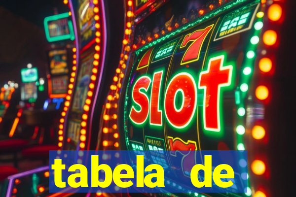 tabela de porcentagem dos slots