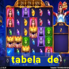 tabela de porcentagem dos slots