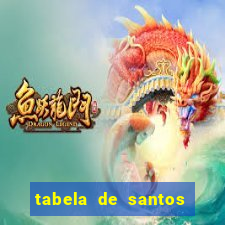 tabela de santos da umbanda