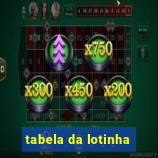 tabela da lotinha