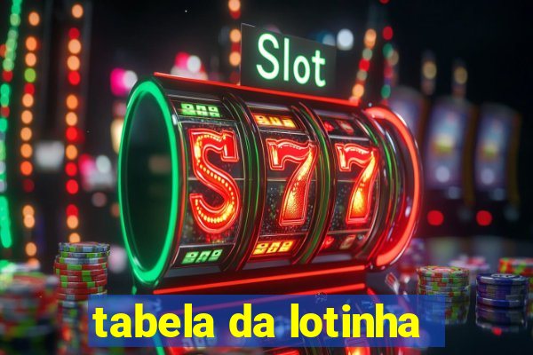 tabela da lotinha