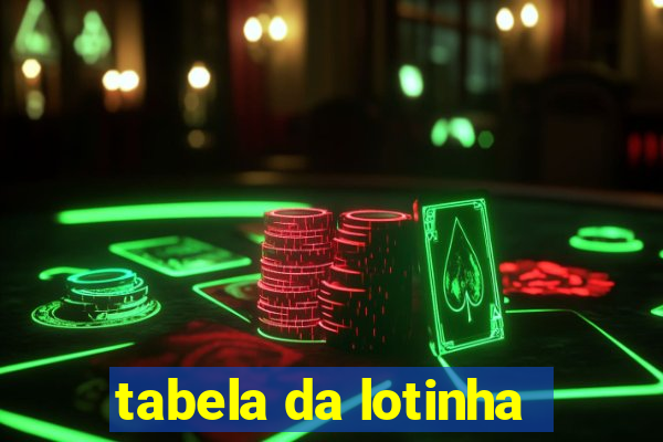 tabela da lotinha