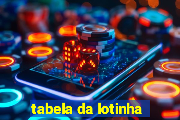 tabela da lotinha