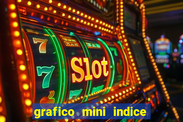 grafico mini indice tempo real