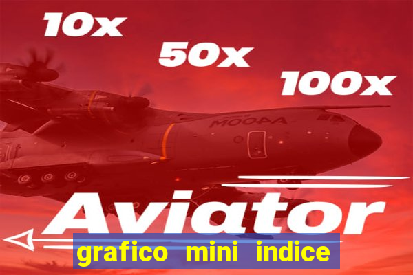 grafico mini indice tempo real