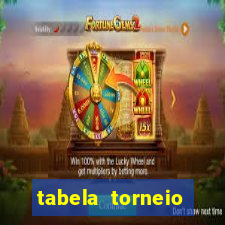 tabela torneio betano argentina