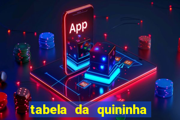 tabela da quininha do jogo do bicho