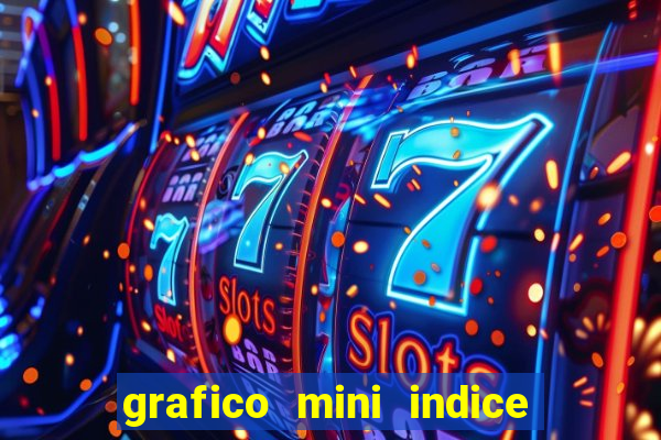 grafico mini indice em tempo real