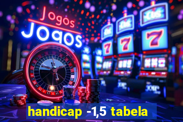 handicap -1,5 tabela