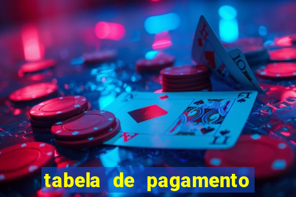 tabela de pagamento bigo live