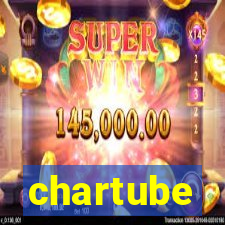 chartube