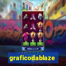 graficodablaze