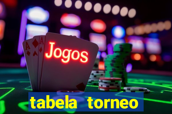 tabela torneo betano argentina