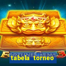 tabela torneo betano argentina