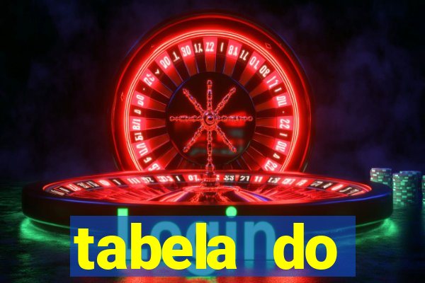 tabela do campeonato holandês