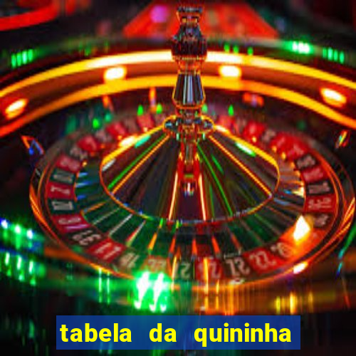 tabela da quininha do jogo do bicho