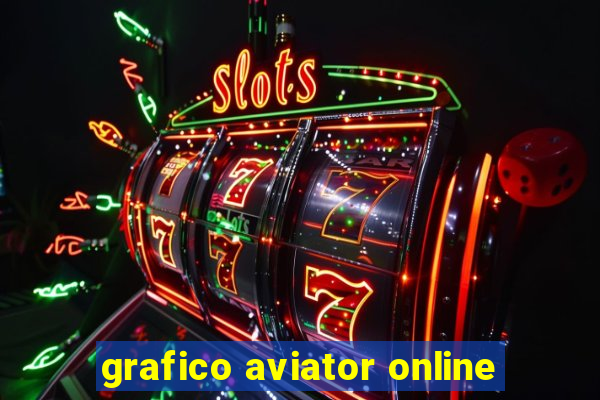 grafico aviator online